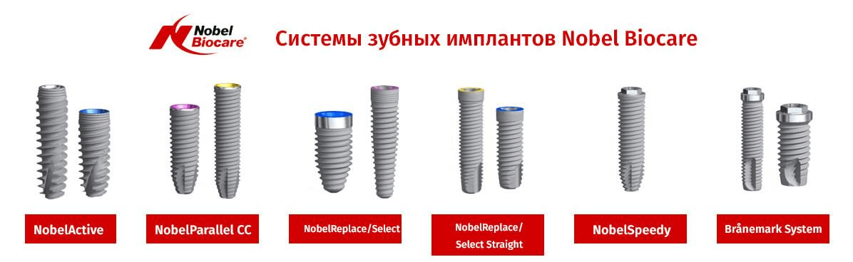 Импланты Nobel Biocare
